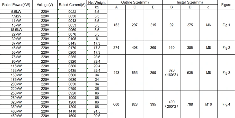 11KW 15KW 22KW 380V Built in Bypass Soft Starter