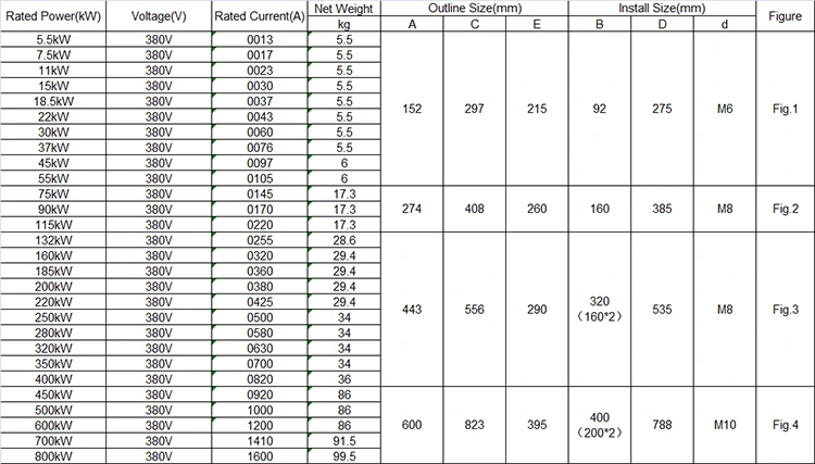 11KW 15KW 22KW 380V Built in Bypass Soft Starter